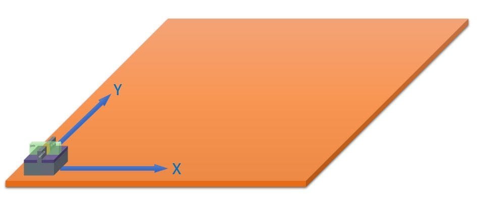 1nm之后路在何方?大咖聊