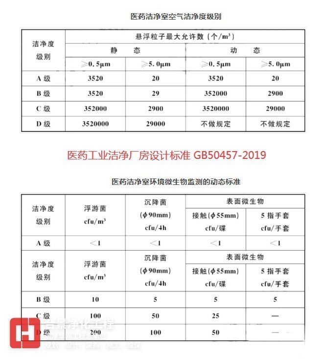 醫藥潔凈室潔凈度 醫藥潔凈室潔凈度